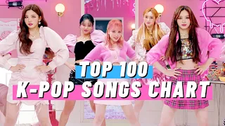 (TOP 100) K-POP SONGS CHART | FEBRUARY 2021 (WEEK 3)