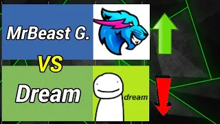 НОВЫЙ КОРОЛЬ МИРОВОГО МАЙНКРАФТА? MrBeast Gaming ОБОГНАЛ Dream? Гонка по подписчикам [2019-2023]