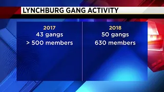 Gang activity on the rise in Lynchburg