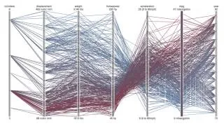 Data Visualization Design by Etan Lightstone: FutureStack 13