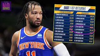 Why ain't Knicks fans voting Jalen Brunson for the 2024 NBA All-Star Game!? 🤔