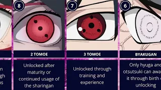 HOW EYES Are AWAKEN In Naruto And Boruto | WATCH NOW !!! | Uzumaki Facts Channel