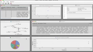 SAS TextCluster analysis