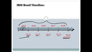 Chapter 7 : Interest Rates and Bond Valuation