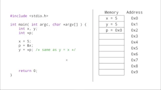 C Programming: What does Dereferencing a Pointer Mean?