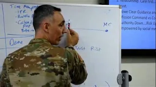 Understanding Mission Command