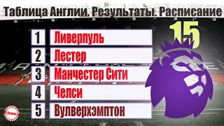 Чемпионат Англии по футболу. АПЛ. 15 тур. Результаты, расписание, таблица, бомбардиры.