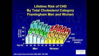 Lipids 2022 Update