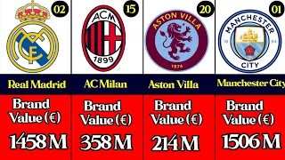 TOP 50 MOST VALUABLE FOOTBALL CLUB BRANDS IN THE WORLD