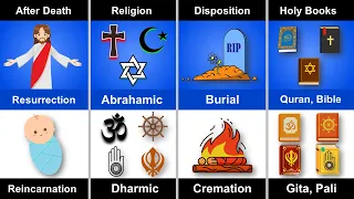 A Comparison of Abrahamic and Dharmic Traditions || Religion Comparison ||