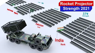 Rocket launcher fleet Strength by Country 2021 | Country comparison by Rocket project Strengths