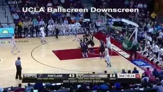 BYU Cougars Basketball (Video Playbook)