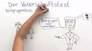 VATERSCHAFTSTEST | BLUTGRUPPEN | Biologie | Genetik und Entwicklungsbiologie