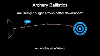 Heavy vs light arrows downrange performance: Archery Education Video 2 Drag