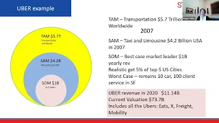 Launch Rural Nevada   Session 4 Understanding TAM SAM SOM