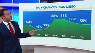 San Diego cleaning up after storms with another coming next week | 7 AM update