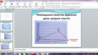 Інтерполяція горизонталей на плані тахеометричного знімання