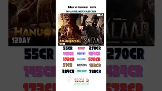 salaar vs hanuman movie box office collection #shorts #ytshorts #salaar #hanuman