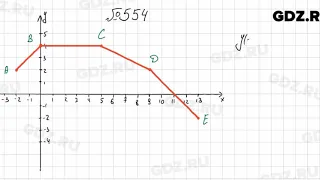 № 554 - Алгебра 7 класс Колягин