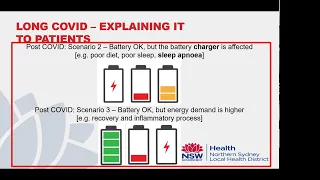 NSLHD Long COVID Team, Dr James En Ci Zhang, 3rd April 2024