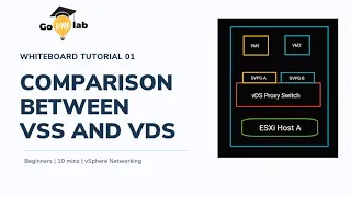 What is vSphere Distributed Switch | Distributed Switch vs Standard Switch | vDS Architecture