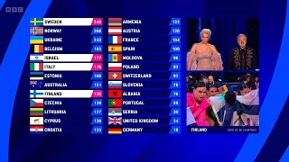 BBC Eurovision 2023: Full Voting & Sweden Win - May 13th, 2023