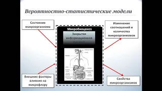 Математическое моделирование