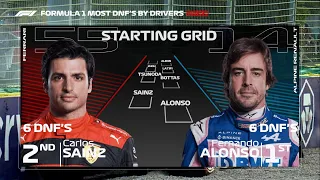 F1 2022 Most DNF'S by Drivers Starting Grid