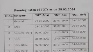 Running Batches of TGT Arts,NM and Medical for Batchwise recruitment upto 28 feb 2024