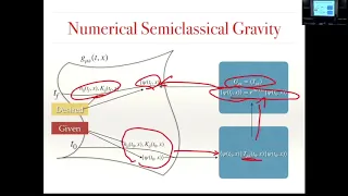 HEP-TN Seminar: Adam Lewis "Fermionic Hartle-Hawking Vacua from a Staggered Lattice Scheme"