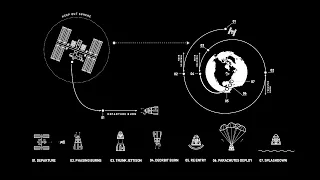 SpaceX Demo-2: Crew Dragon return explained