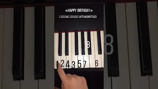 ЛЕГКО!Как играть «Happy Birthday» на фортепиано