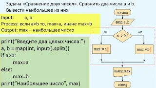 Урок 4  Условный оператор if   else в Python