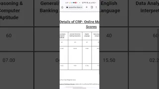 My ibps PO mains Scorecard 2022 || #ibps #ibpspo #ibpspo2022 #ibpspomains #ibpspomainsscorecard