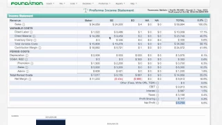 Capsim TQM: Spending the right amount!