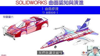 SolidWorks 曲面認知與演進 : 1 曲面原理