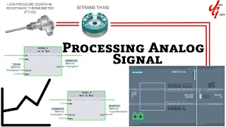 Processing of Input Analog Signal by using NORM_X/SCALE_X (TIA Portal)