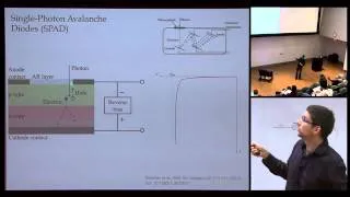 Single-photon detectors - Krister Shalm