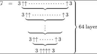 Large numbers part 2:How big is Graham’s number