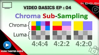 HT:08 - Video Basics (English). What is Chroma Subsampling...? | 4:4:4 ; 4:2:2 ; 4:2:0