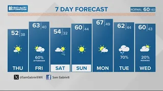 Picking up sun to start Spring | March 20, 2024 #WHAS11 Noon Weather