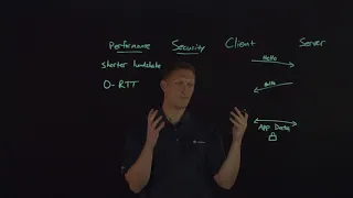 Explaining TLS 1.3