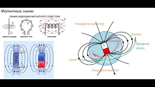 ДИ#12. Сила тока, создающего магнитное поле Земли (теория)