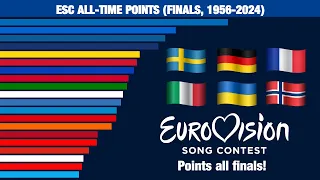Eurovision Song Contest: All-time Points (Finals only, 1956-2024)