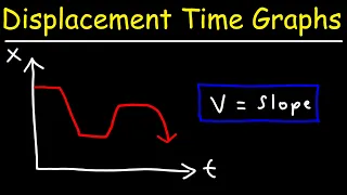 How To Find The Velocity From a Displacement-Time Graph