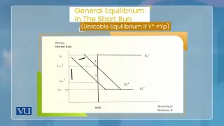 Monetary Policy: Tools - Reserve Requirements | Monetary Economics | ECO604_Topic123