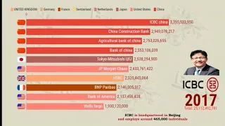 TOP 10 RICHEST BANKS IN THE WORLD (2007-2019)