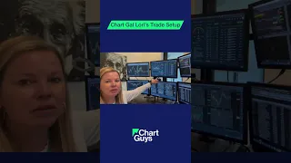 Chart Gal Lori's Trading Setup 🖥️
