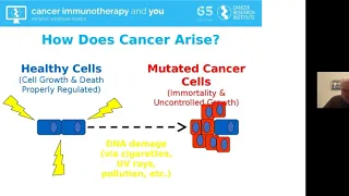 Infecting Cancer: How Viruses Are Turning the Tide Against Tumors, w Dr. John Bell