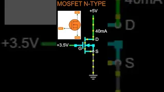 What is a MOSFET? Working Simulation | N Channel MOSFET | P Channel MOSFET